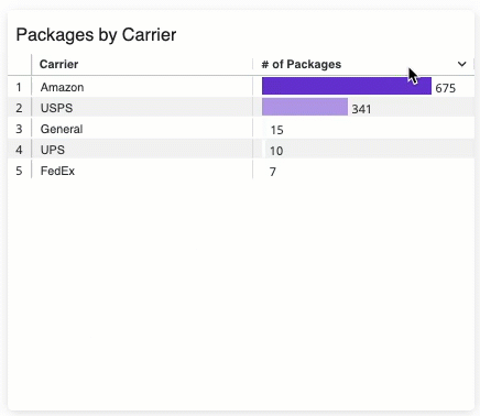 Rise Insights sort table clickthru.gif