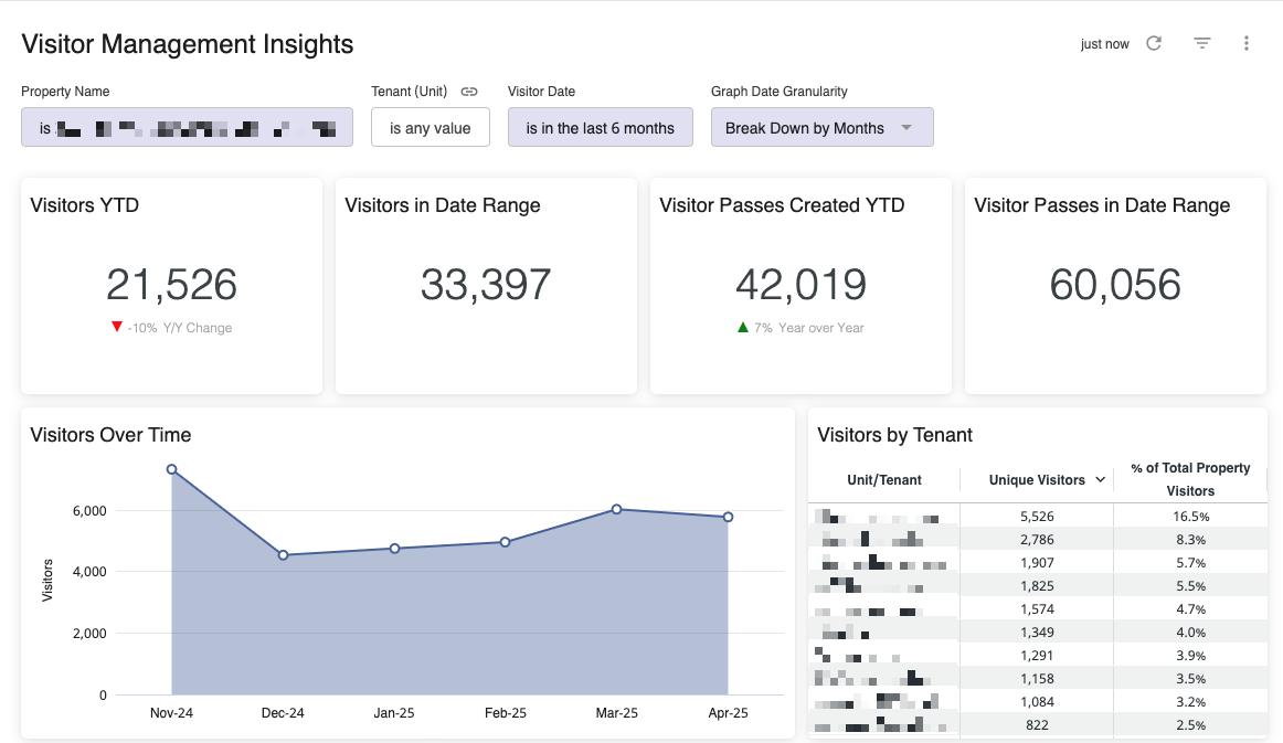 Rise Insights_Visitor Management_1.png