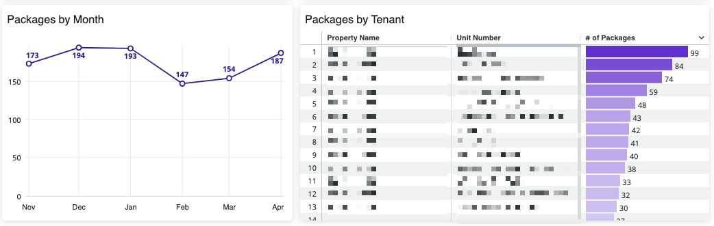 Rise Insights_Package Management_2.png