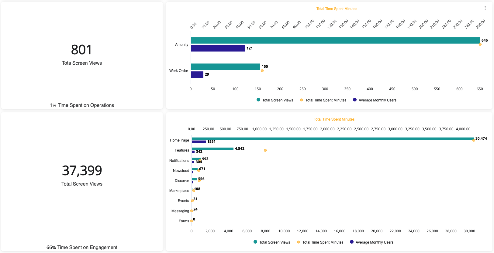 Rise Insights_App Engagement_2.png