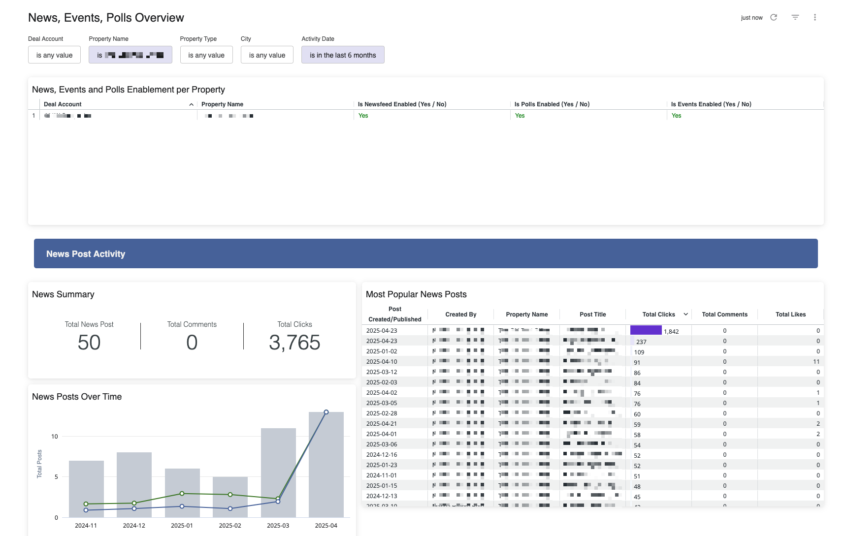 Rise Insights_Content interaction_1v2.png