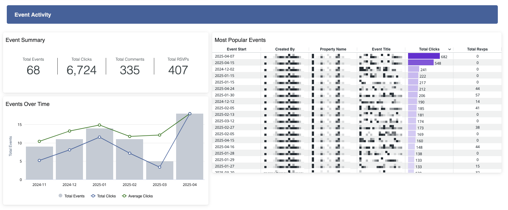 Rise Insights_Content Interaction_2v2.png