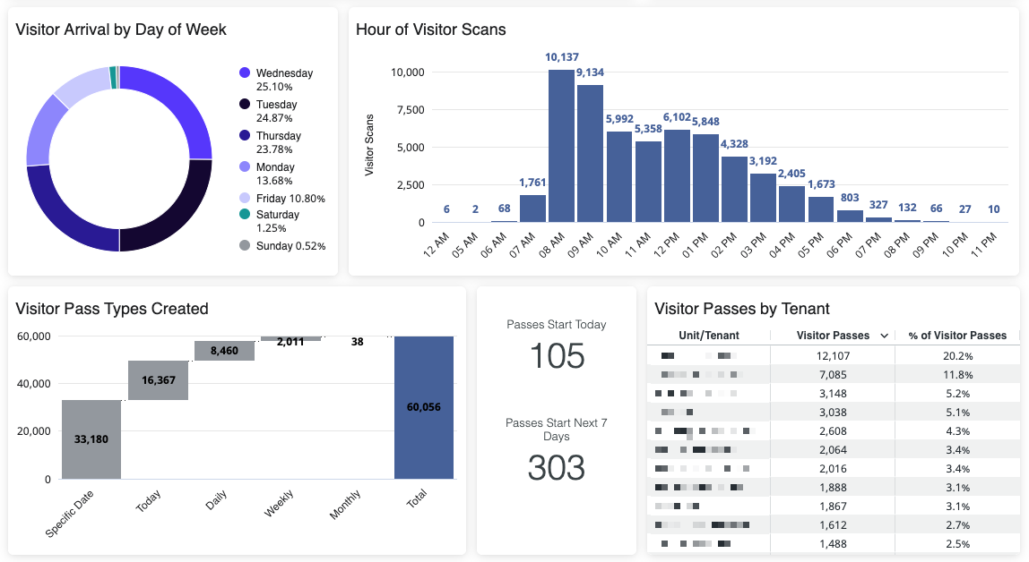 Rise Insights_Visitor Management_2.png