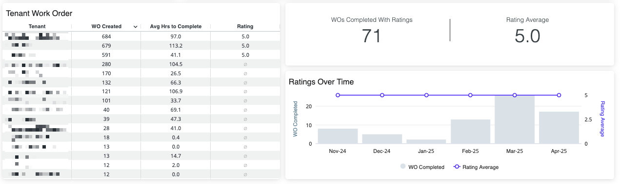 Rise Insights_Work order summary_2.png