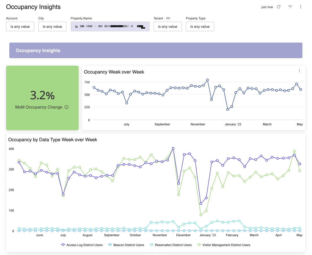 Rise Insights_Occupancy_1.png
