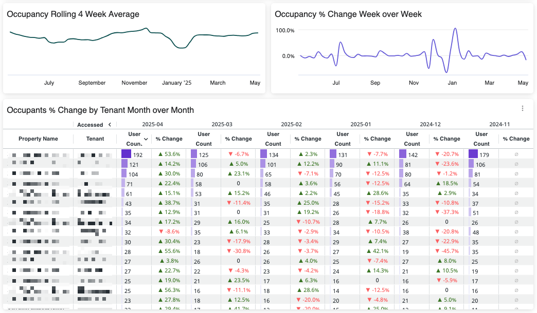 Rise Insights_Occupancy_2.png