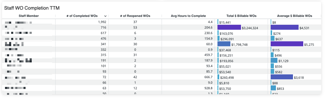 Rise Insights_Work Order Billing_2.png